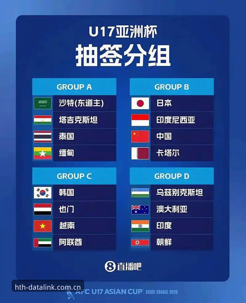 U17世界杯抽签最新动态：中国足球青训迎来严峻考验，华体会数据平台推荐赛事分析